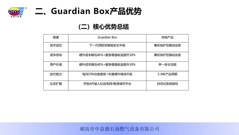 GuardianBox家庭智能安全电卫250402_页面_07.jpg
